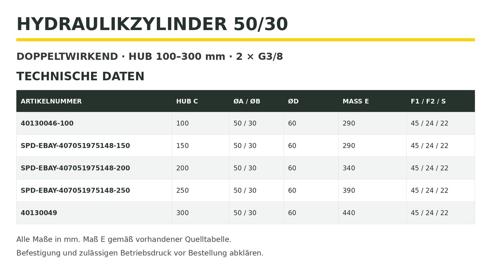 hydraulikzylinder 50 30 technische daten Technische Maßtabelle der Hydraulikzylinder-Baureihe mit Hublängen und Artikelnummern
